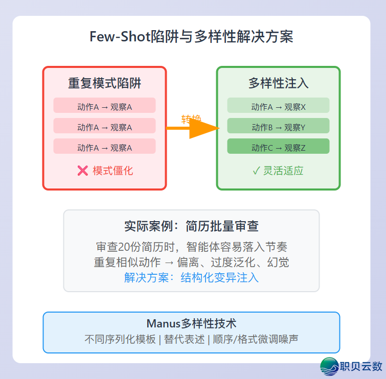套壳也能顺袭?Manus开创人掀秘手艺路子战守业深思:不高低文工程,必定出局w14.jpg