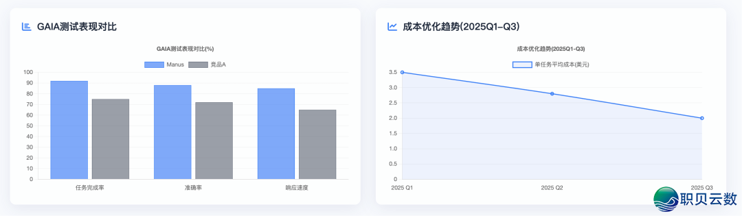 AI智能体高低文工程-深度剖析Manus建立AI智能体的中心经历取最好实践w2.jpg