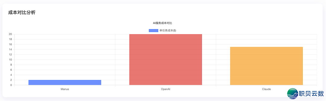 AI智能体高低文工程-深度剖析Manus建立AI智能体的中心经历取最好实践w3.jpg