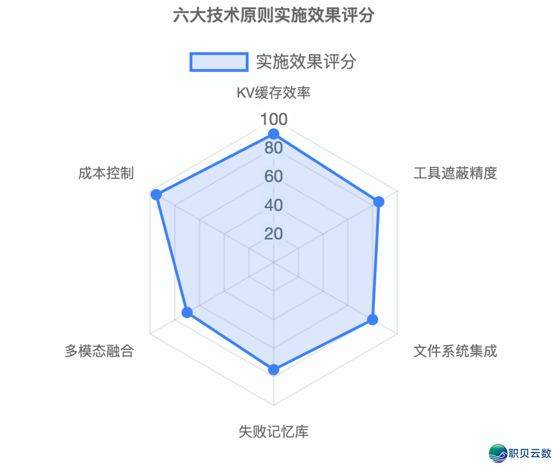 AI智能体高低文工程-深度剖析Manus建立AI智能体的中心经历取最好实践w4.jpg