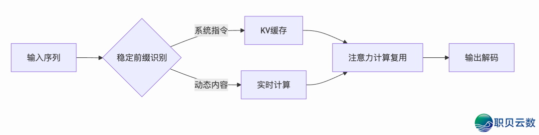 AI智能体高低文工程-深度剖析Manus建立AI智能体的中心经历取最好实践w7.jpg