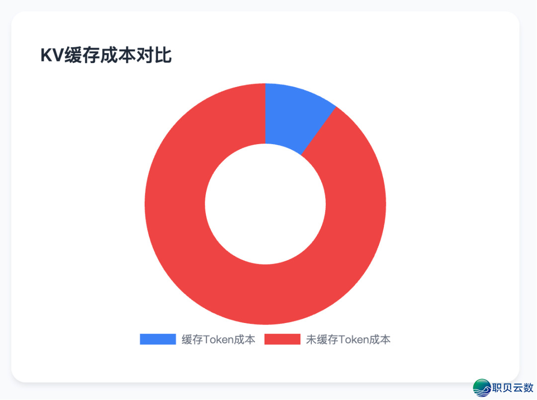 AI智能体高低文工程-深度剖析Manus建立AI智能体的中心经历取最好实践w5.jpg
