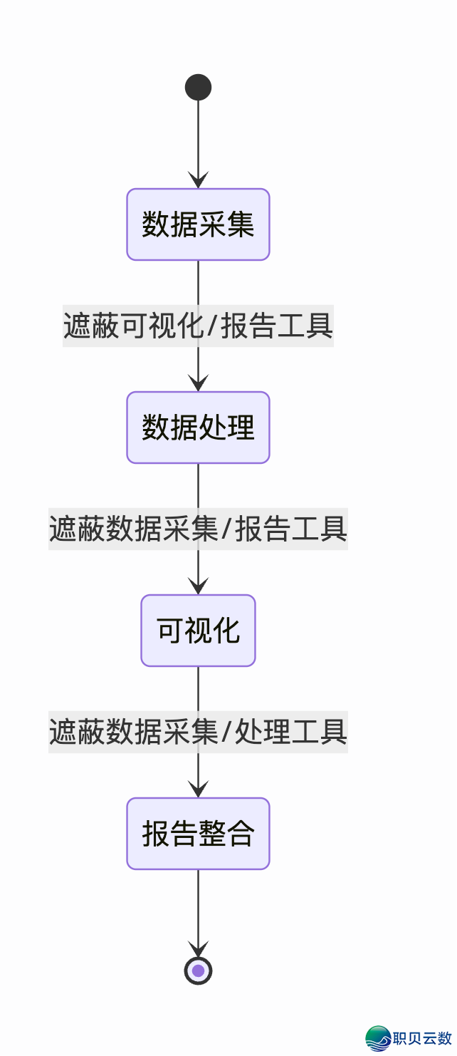 AI智能体高低文工程-深度剖析Manus建立AI智能体的中心经历取最好实践w10.jpg