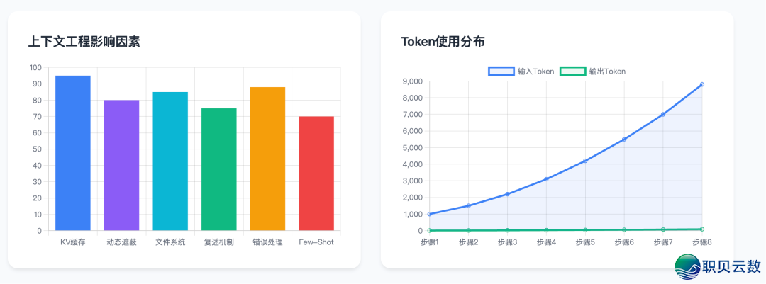 AI智能体高低文工程-深度剖析Manus建立AI智能体的中心经历取最好实践w13.jpg