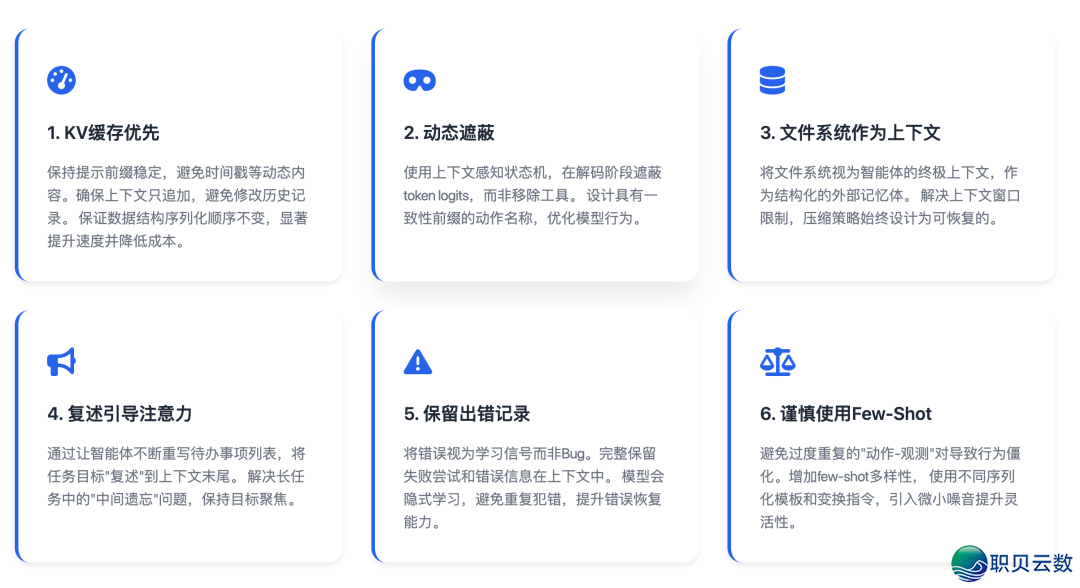 AI智能体高低文工程-深度剖析Manus建立AI智能体的中心经历取最好实践w12.jpg