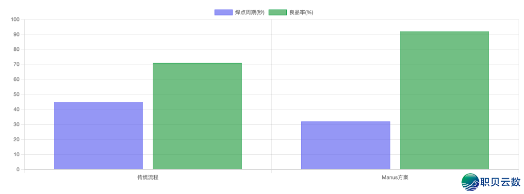 AI智能体高低文工程-深度剖析Manus建立AI智能体的中心经历取最好实践w14.jpg