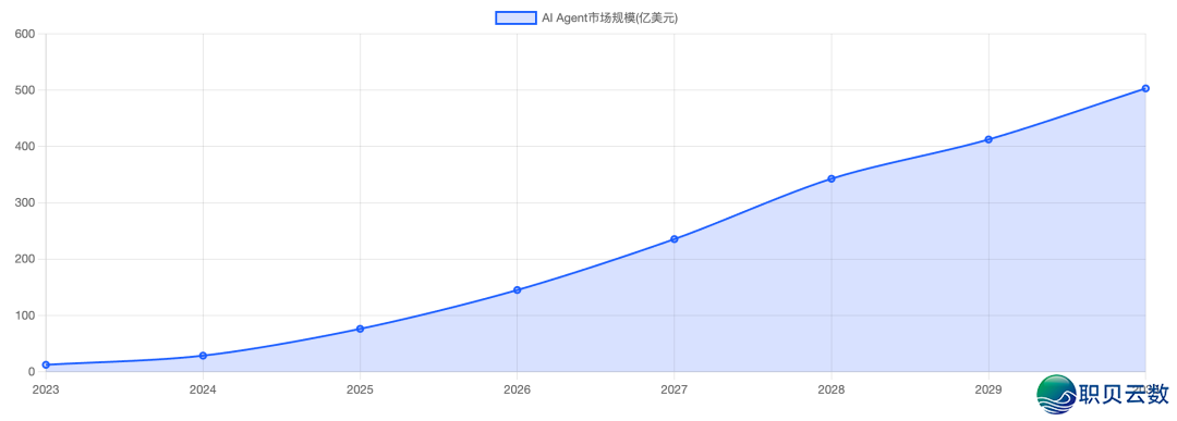 AI智能体高低文工程-深度剖析Manus建立AI智能体的中心经历取最好实践w16.jpg
