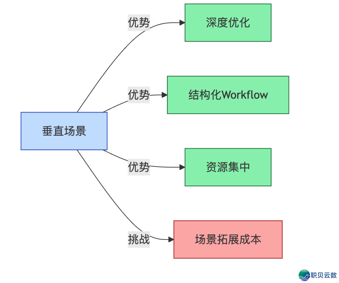 AI智能体高低文工程-深度剖析Manus建立AI智能体的中心经历取最好实践w18.jpg