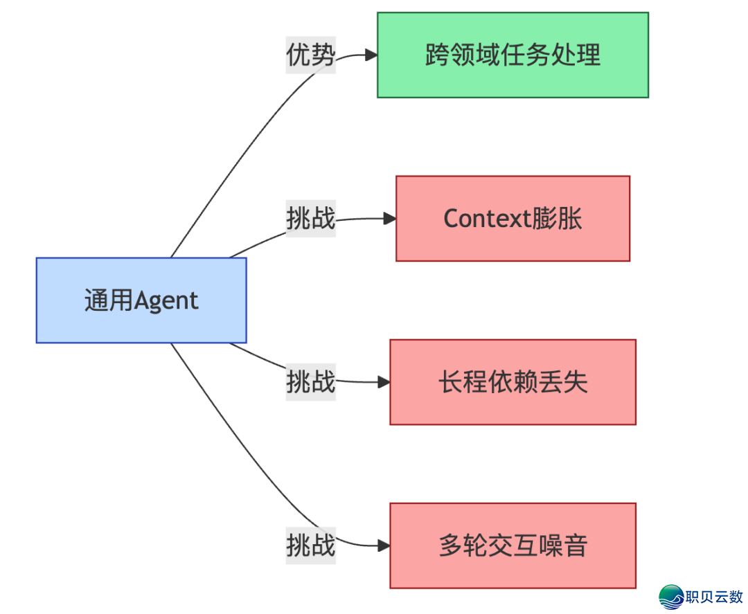 AI智能体高低文工程-深度剖析Manus建立AI智能体的中心经历取最好实践w17.jpg