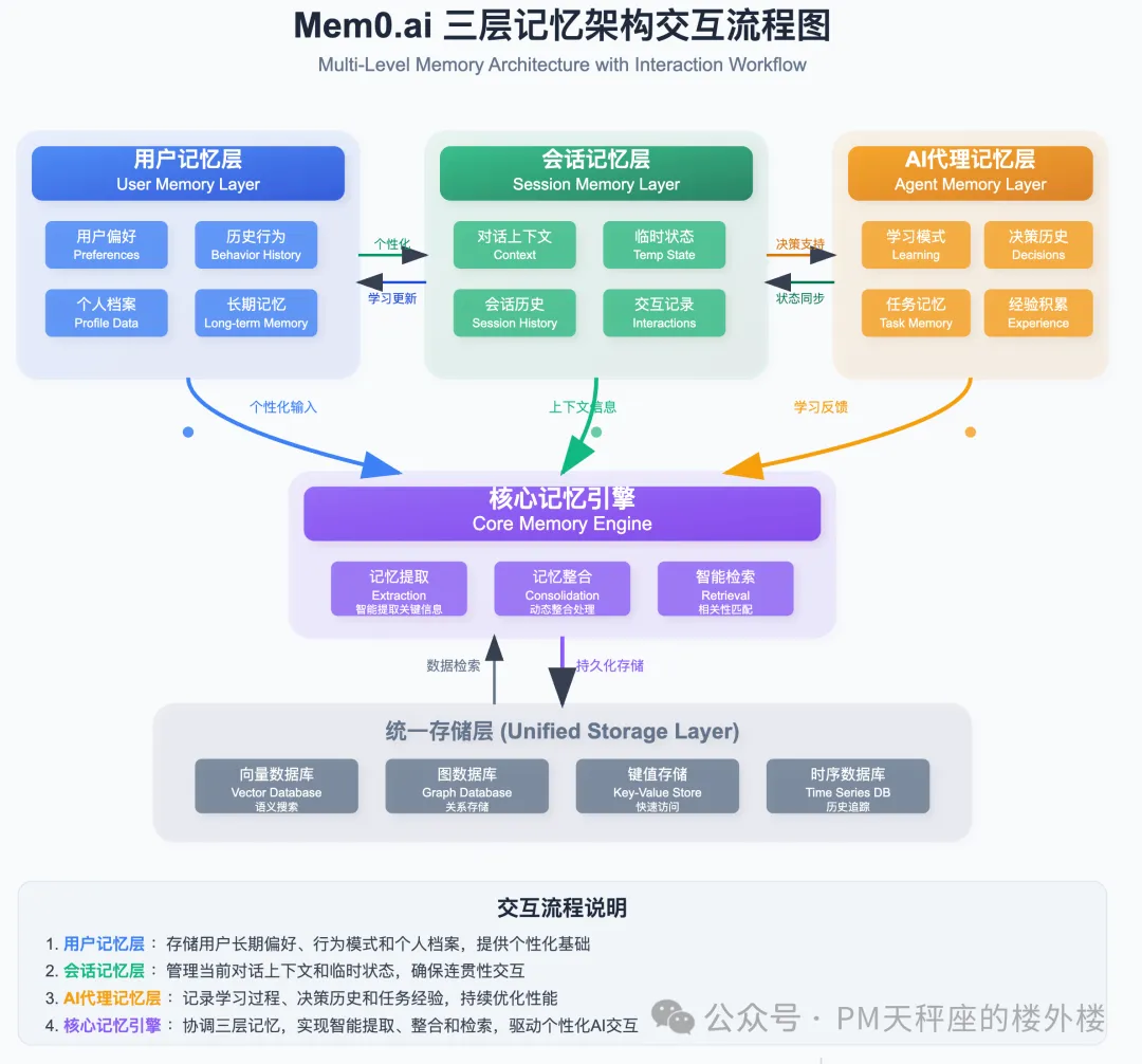 AI智能体高低文工程-深度剖析Manus建立AI智能体的中心经历取最好实践w21.jpg