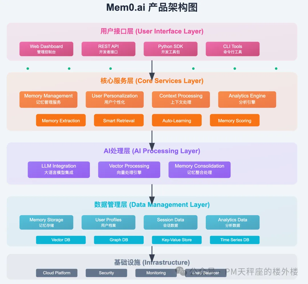 AI智能体高低文工程-深度剖析Manus建立AI智能体的中心经历取最好实践w22.jpg