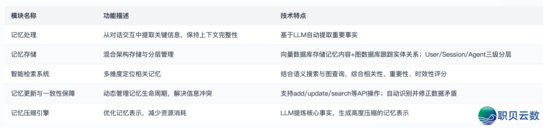 AI智能体高低文工程-深度剖析Manus建立AI智能体的中心经历取最好实践w20.jpg