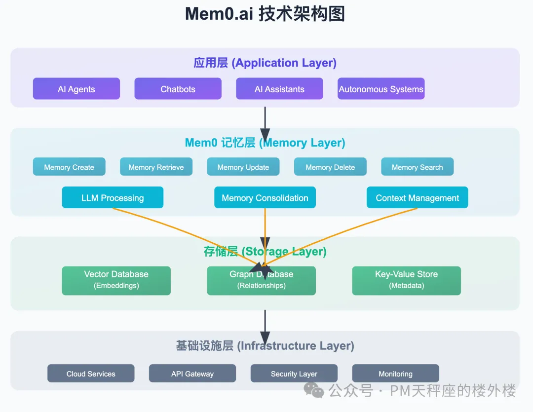 AI智能体高低文工程-深度剖析Manus建立AI智能体的中心经历取最好实践w23.jpg