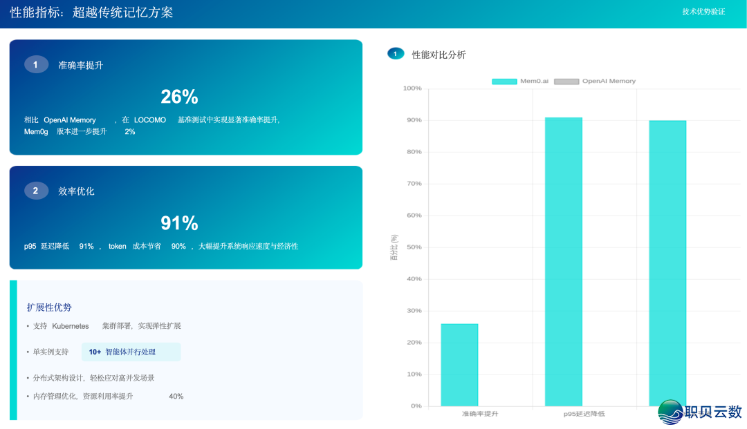 AI智能体高低文工程-深度剖析Manus建立AI智能体的中心经历取最好实践w24.jpg