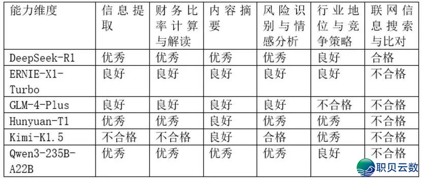 DeepSeek、千问、混元、文心、Kimi取智谱,六年夜国产年夜模子,谁是最强“金融阐发师”?|锦缎评测w12.jpg