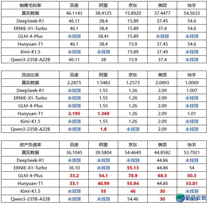 DeepSeek、千问、混元、文心、Kimi取智谱,六年夜国产年夜模子,谁是最强“金融阐发师”?|锦缎评测w11.jpg
