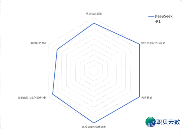 DeepSeek、千问、混元、文心、Kimi取智谱,六年夜国产年夜模子,谁是最强“金融阐发师”?|锦缎评测w13.jpg