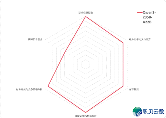 DeepSeek、千问、混元、文心、Kimi取智谱,六年夜国产年夜模子,谁是最强“金融阐发师”?|锦缎评测w18.jpg