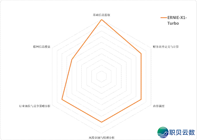 DeepSeek、千问、混元、文心、Kimi取智谱,六年夜国产年夜模子,谁是最强“金融阐发师”?|锦缎评测w14.jpg