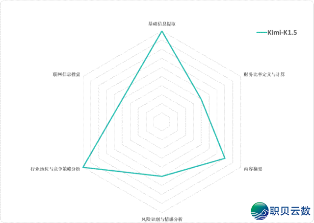 DeepSeek、千问、混元、文心、Kimi取智谱,六年夜国产年夜模子,谁是最强“金融阐发师”?|锦缎评测w17.jpg