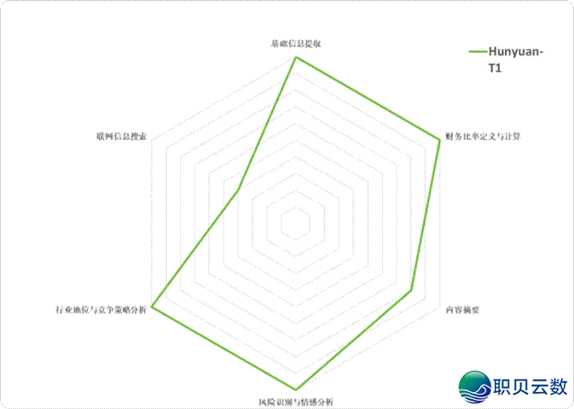 DeepSeek、千问、混元、文心、Kimi取智谱,六年夜国产年夜模子,谁是最强“金融阐发师”?|锦缎评测w16.jpg