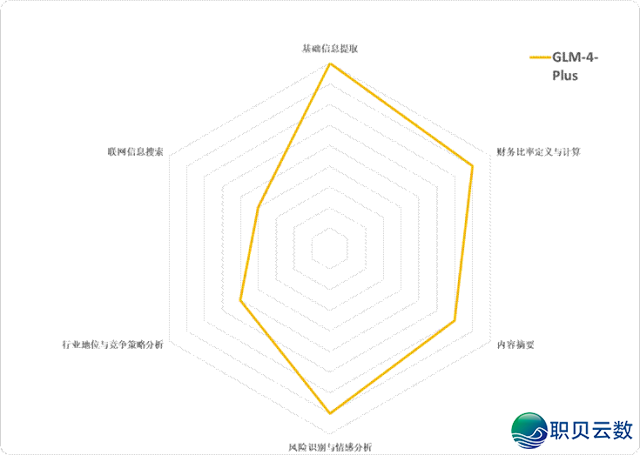 DeepSeek、千问、混元、文心、Kimi取智谱,六年夜国产年夜模子,谁是最强“金融阐发师”?|锦缎评测w15.jpg