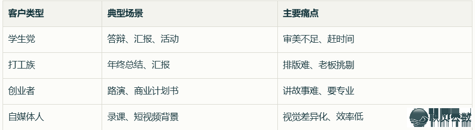 用DeepSeek干PPT,一天收入800+,那个办法太牛了(附具体学程)w3.jpg