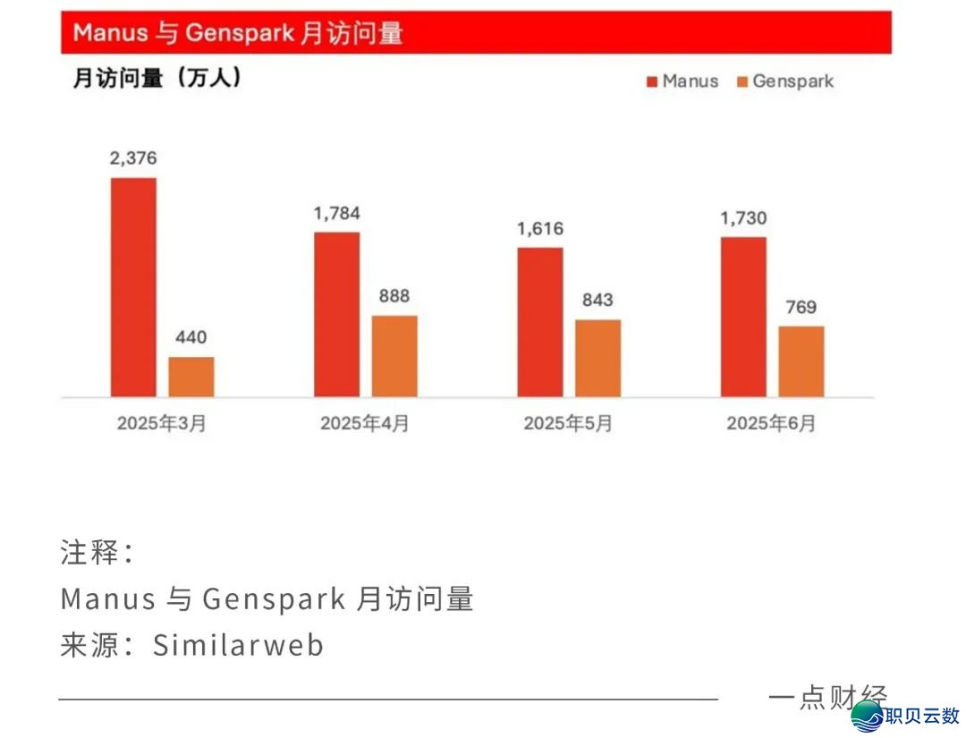 悄悄年夜撤退,Manus戴走了哪些秘密?w5.jpg