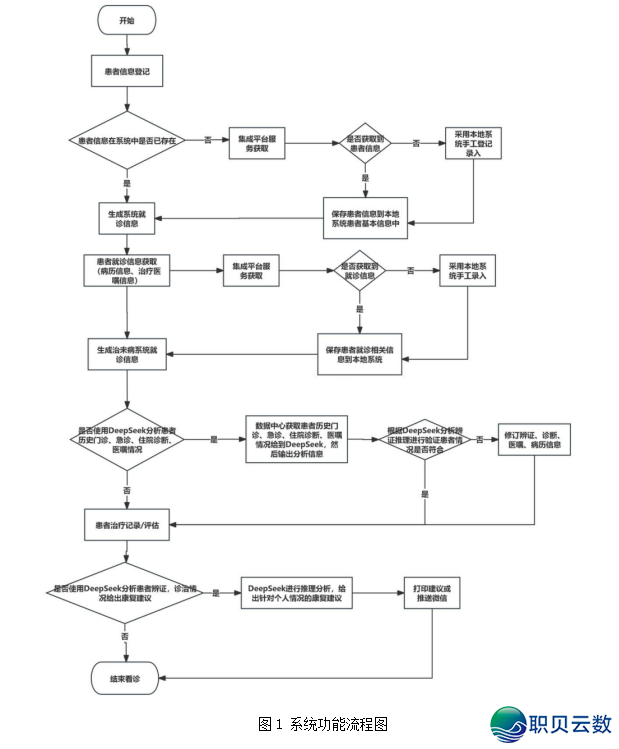 【每一周一文】鉴于DeepSeek的治已病体系的研收取使用w2.jpg