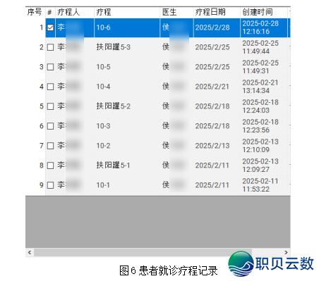 【每一周一文】鉴于DeepSeek的治已病体系的研收取使用w7.jpg