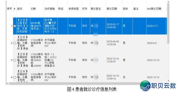 【每一周一文】鉴于DeepSeek的治已病体系的研收取使用w5.jpg