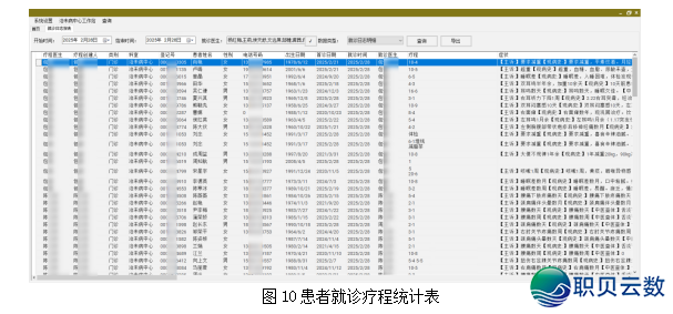 【每一周一文】鉴于DeepSeek的治已病体系的研收取使用w11.jpg