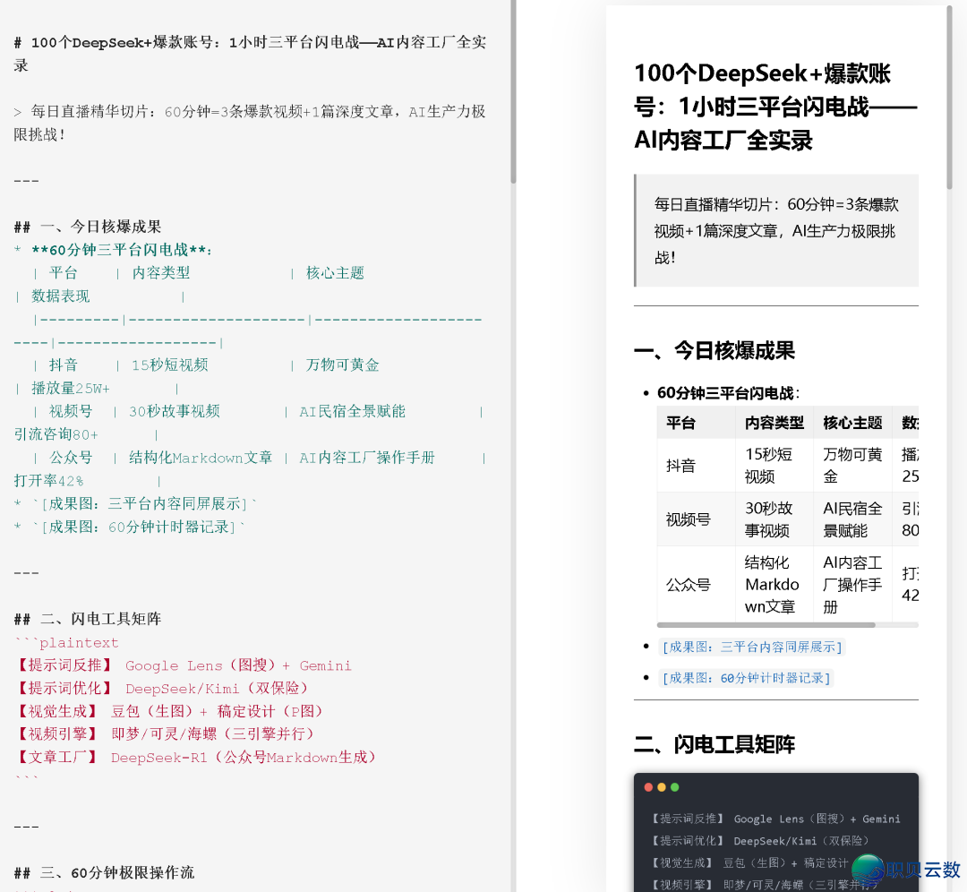 100个DeepSeek+爆款账号:1小时三仄台霹雳战——AI实质工场齐真录w12.jpg