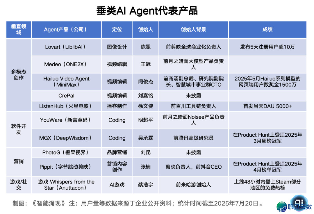 「Manus+景鲲」发衔主演,华人AI Agent环球狂悲w10.jpg