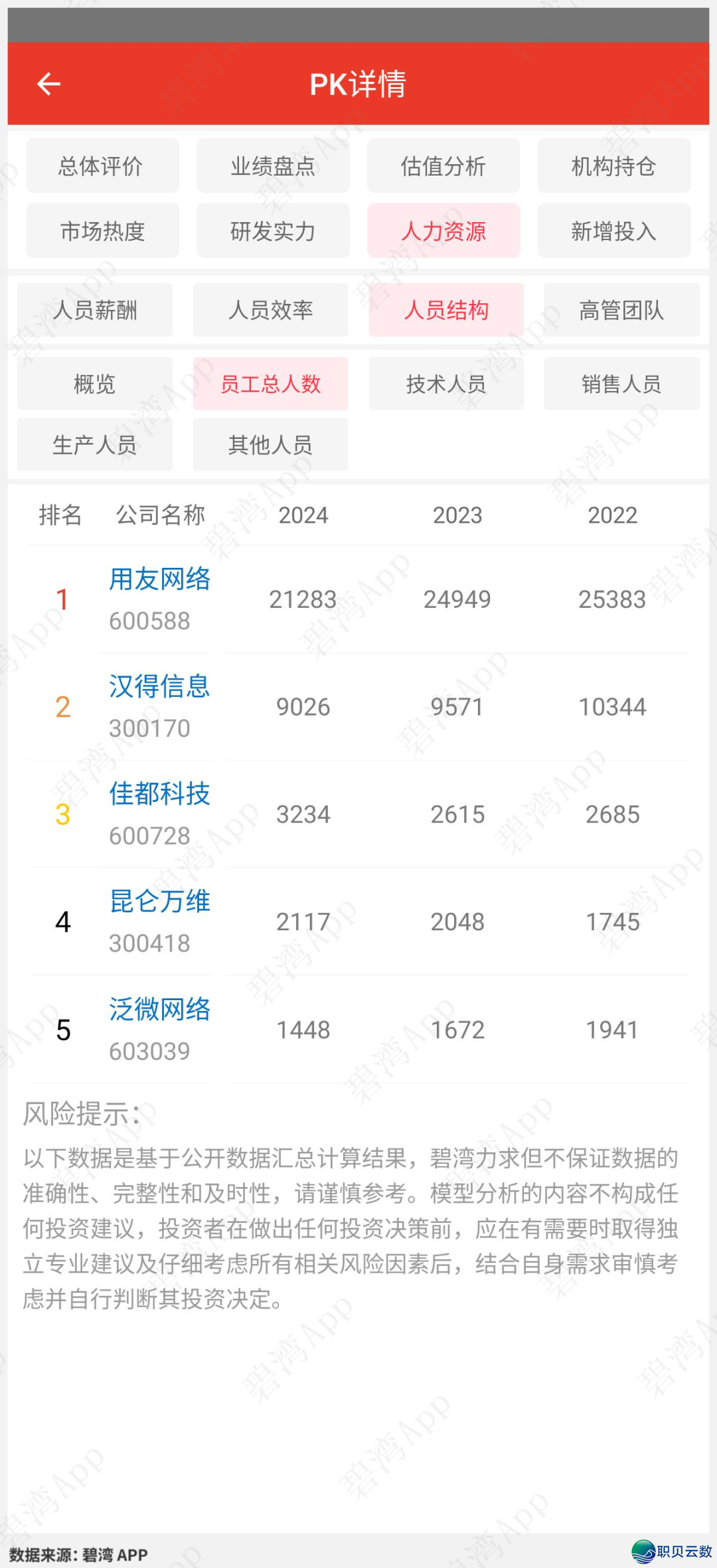 Manus观点-公司气力比照:汉患上疑息、昆仑万维、用友收集、好皆科技、泛微收集w4.jpg