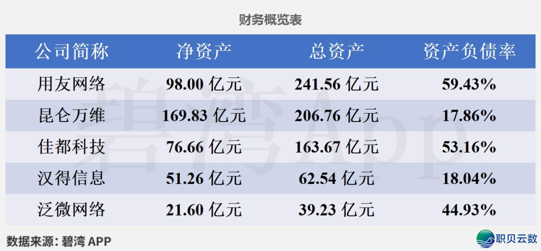 Manus观点-公司气力比照:汉患上疑息、昆仑万维、用友收集、好皆科技、泛微收集w7.jpg
