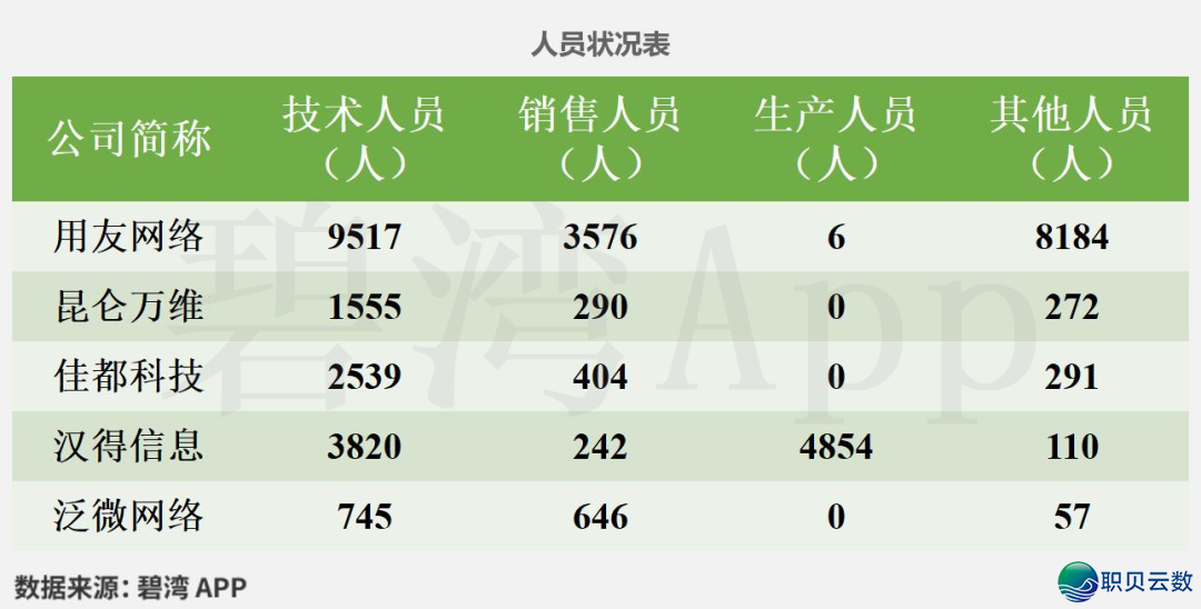 Manus观点-公司气力比照:汉患上疑息、昆仑万维、用友收集、好皆科技、泛微收集w9.jpg