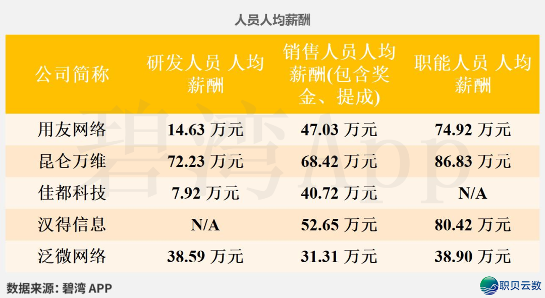 Manus观点-公司气力比照:汉患上疑息、昆仑万维、用友收集、好皆科技、泛微收集w10.jpg