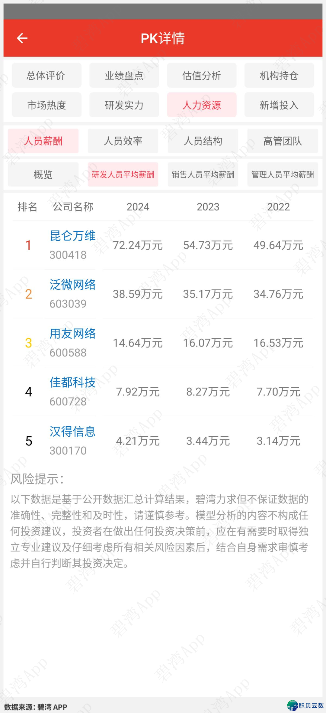 Manus观点-公司气力比照:汉患上疑息、昆仑万维、用友收集、好皆科技、泛微收集w11.jpg
