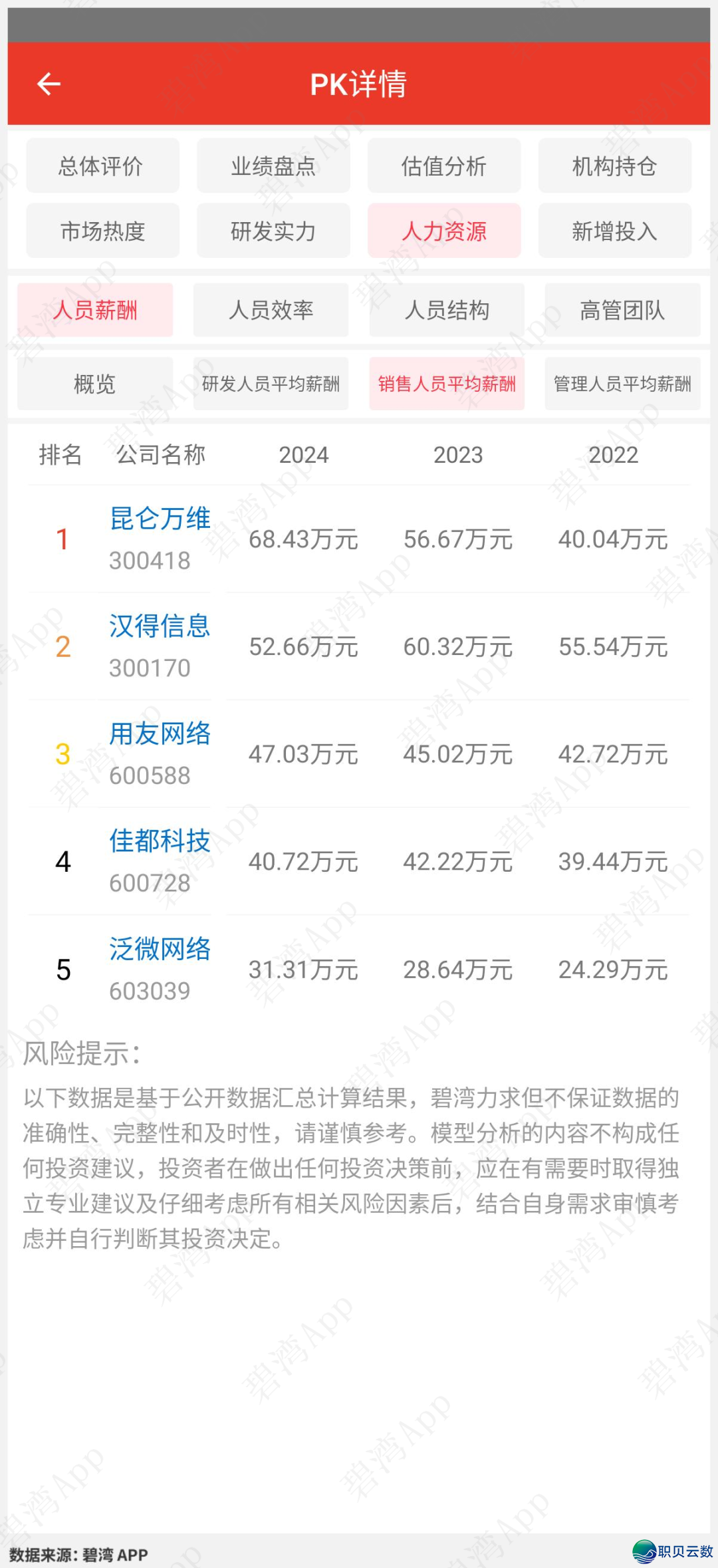 Manus观点-公司气力比照:汉患上疑息、昆仑万维、用友收集、好皆科技、泛微收集w12.jpg