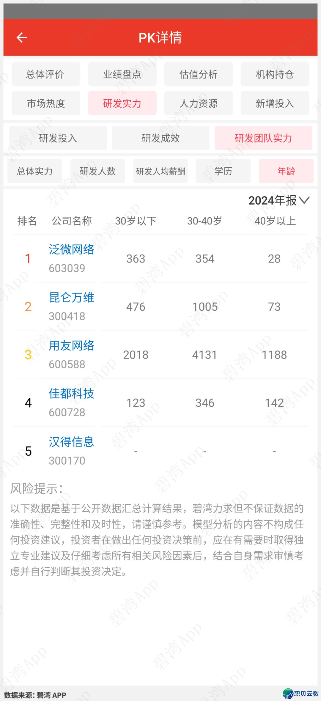 Manus观点-公司气力比照:汉患上疑息、昆仑万维、用友收集、好皆科技、泛微收集w18.jpg