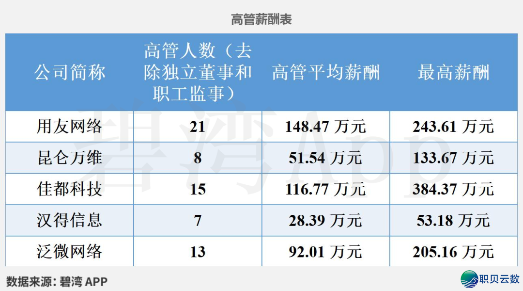 Manus观点-公司气力比照:汉患上疑息、昆仑万维、用友收集、好皆科技、泛微收集w20.jpg
