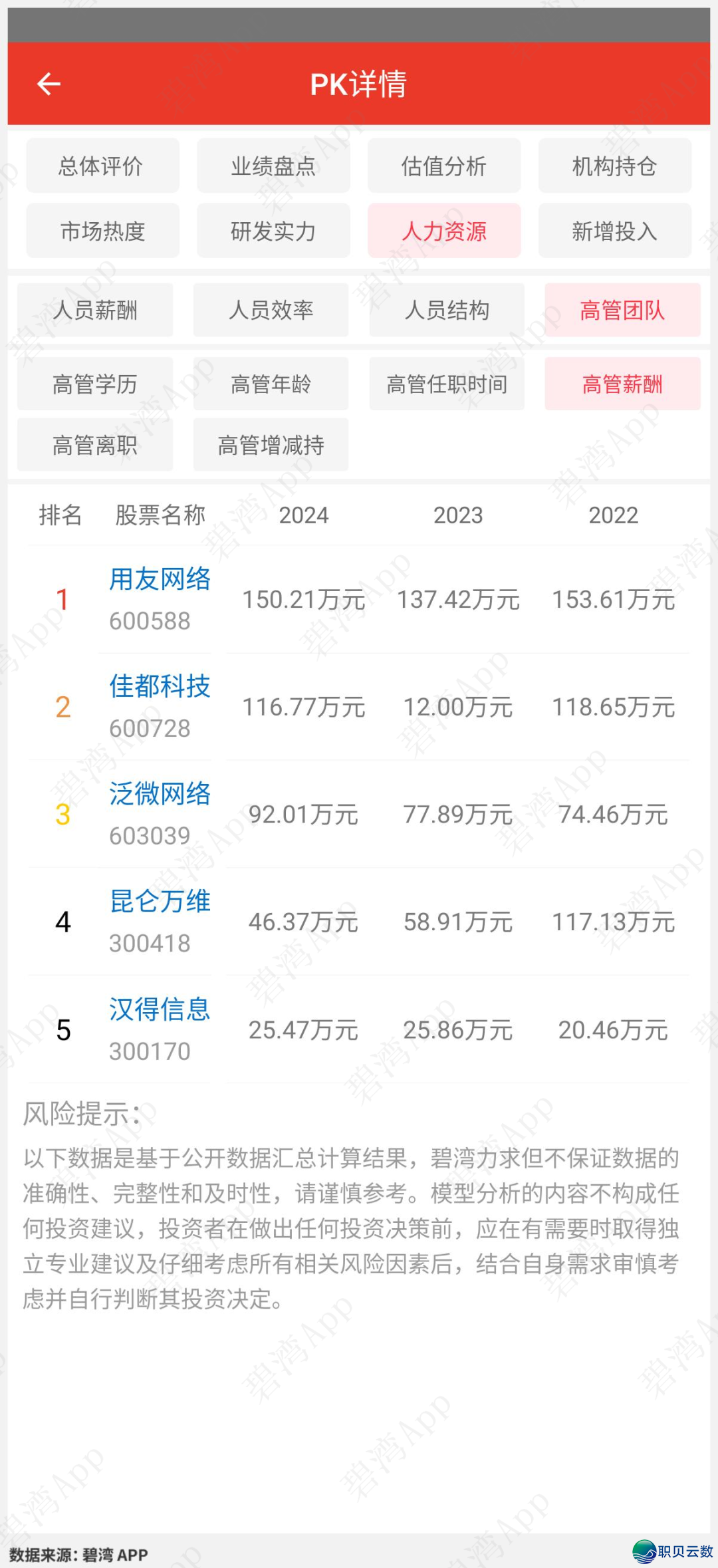 Manus观点-公司气力比照:汉患上疑息、昆仑万维、用友收集、好皆科技、泛微收集w21.jpg