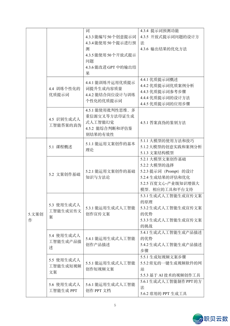 2025年野生智能AI年夜模子证书籍速览-8.png