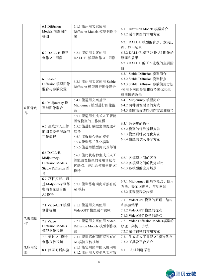 2025年野生智能AI年夜模子证书籍速览-9.png
