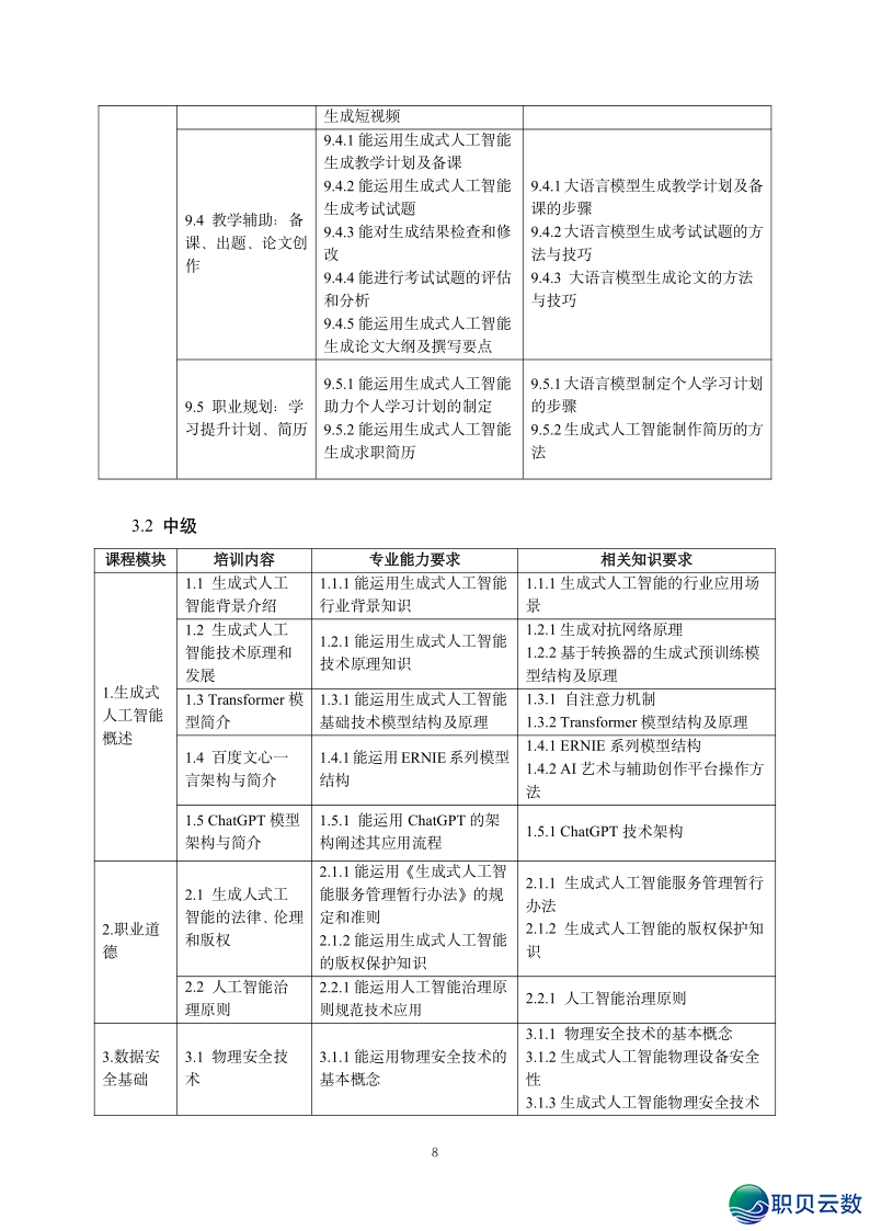 2025年野生智能AI年夜模子证书籍速览-11.png