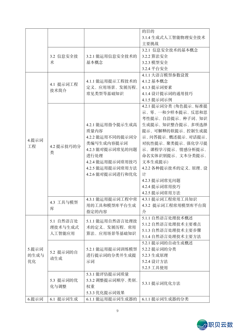 2025年野生智能AI年夜模子证书籍速览-12.png