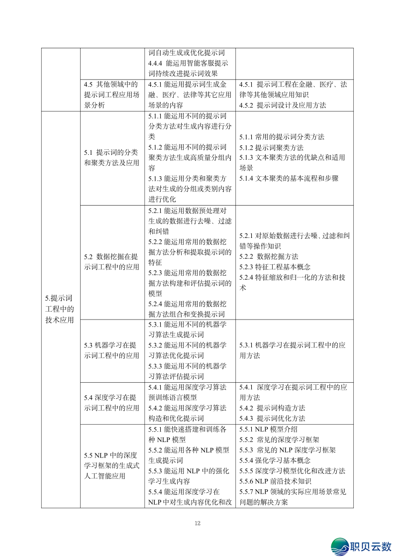 2025年野生智能AI年夜模子证书籍速览-15.png