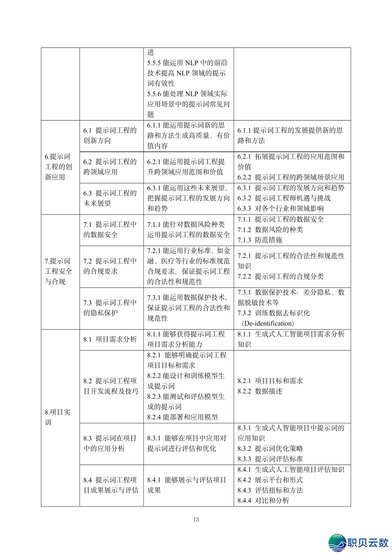 2025年野生智能AI年夜模子证书籍速览-16.png