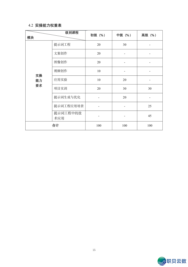 2025年野生智能AI年夜模子证书籍速览-18.png